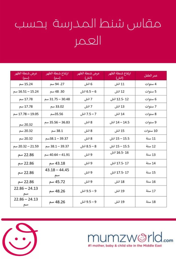 جدول مقاسات شنط المدارس بحسب عمر الطفل