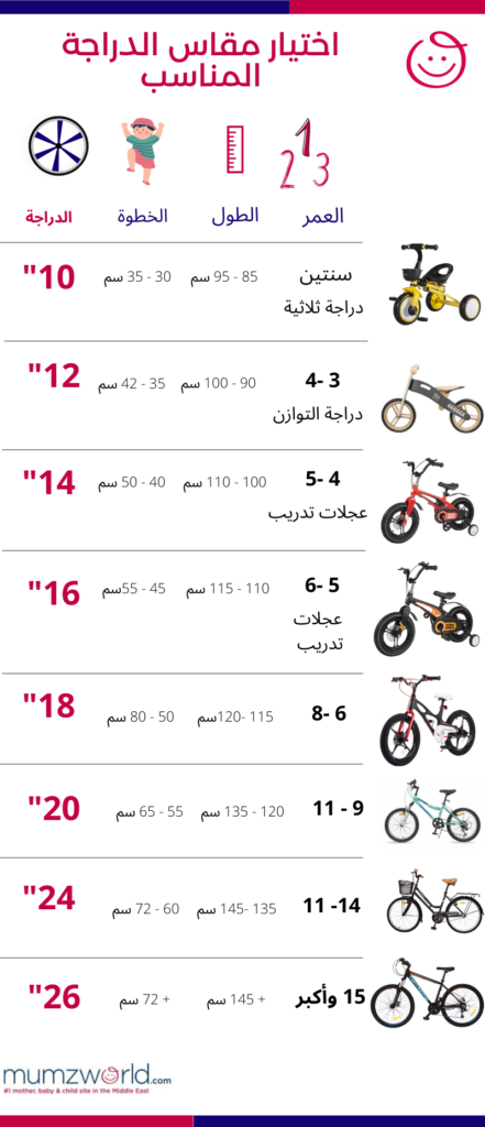 إنفوغرافيك مقاسات دراجات الأطفال