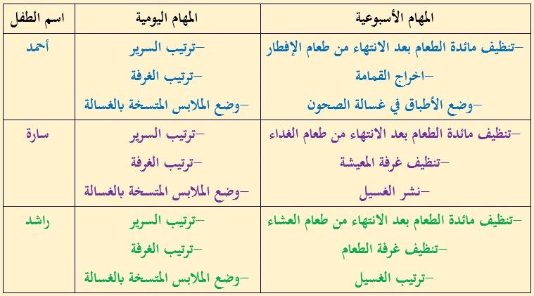 جدول تنظيف المنزل للأطفال