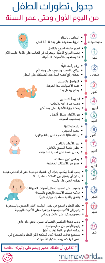 إنفوجرافيك مراحل نمو الطفل