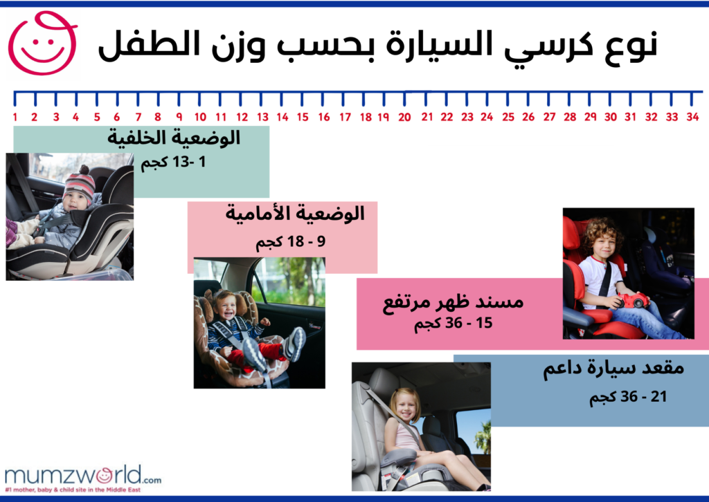 نوع كرسي السيارة بحسب وزن الطفل