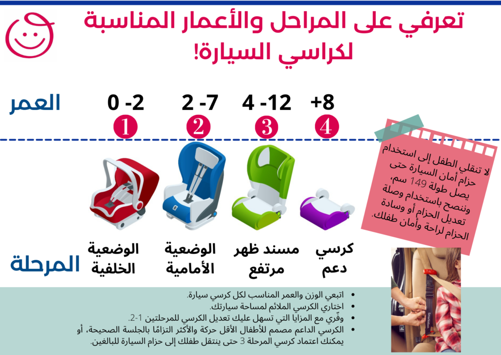 تعرفي على المراحل والأعمار المناسبة لكراسي السيارة