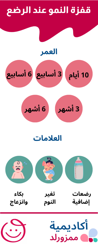 علامات طفرة النمو عند الرضع